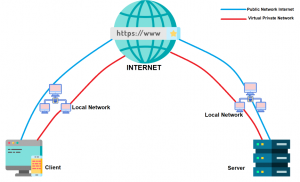 There are a lot of different options available in the VPN market, but what are the pro’s and con’s of using in this service