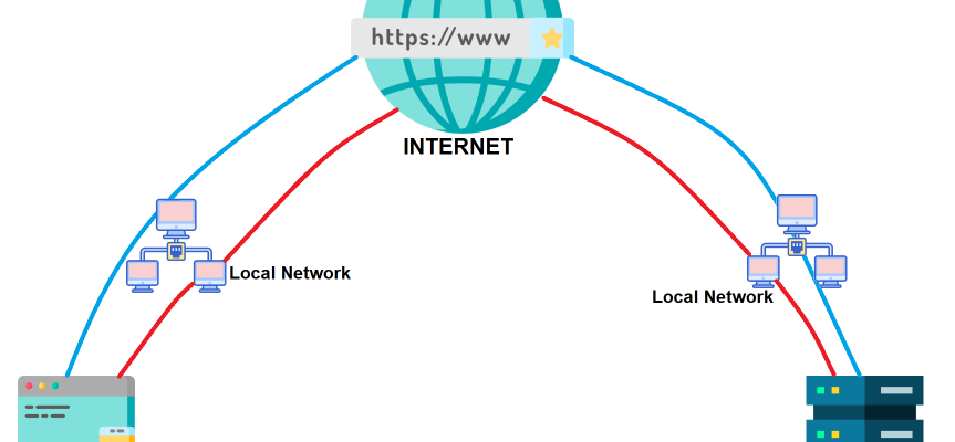 There are a lot of different options available in the VPN market, but what are the pro’s and con’s of using in this service